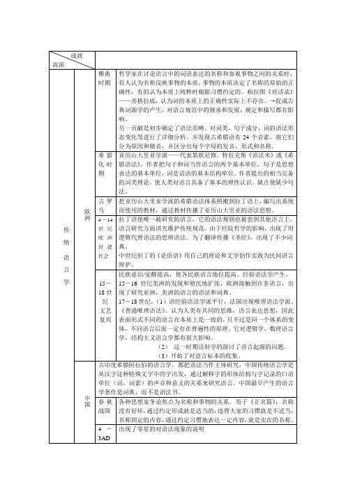 语言学流派总结