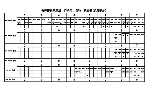 现代电梯STVF7(一层关门自动状态表)