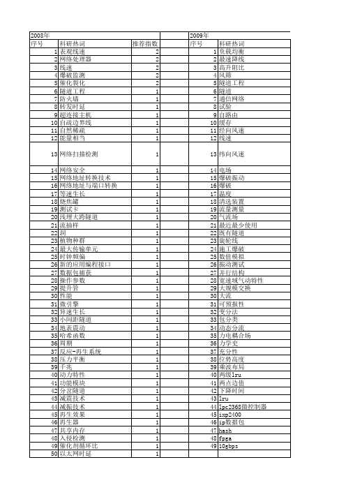 【国家自然科学基金】_线速_基金支持热词逐年推荐_【万方软件创新助手】_20140731