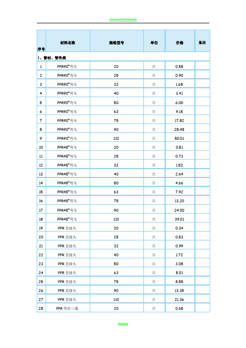 造价局2015年1月建设工程材料综合信息价格