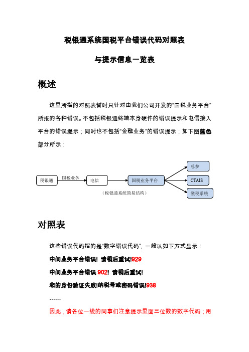 税银通系统国税平台错误代码对照表