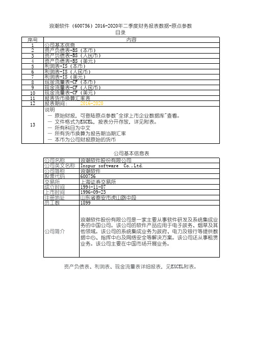 浪潮软件(600756)2016-2020年二季度财务报表数据-原点参数