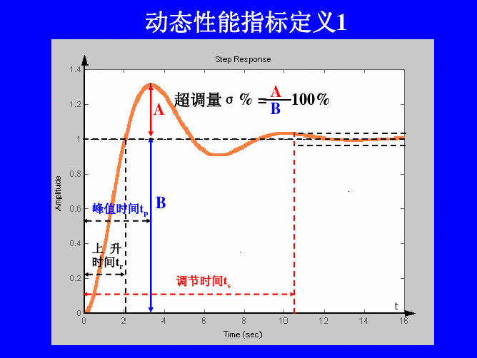 欠阻尼二阶系统动态性能分析与计算