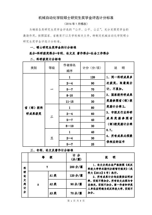 201601机械自动化学院硕士研究生奖学金评选计分标准(征求意见稿)