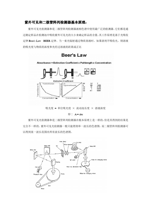 紫外检测器和PDA的基本原理