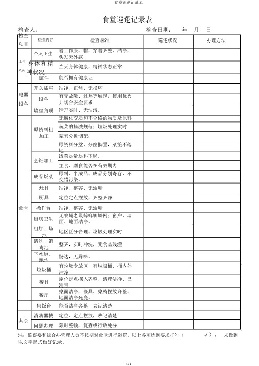 食堂巡查记录表