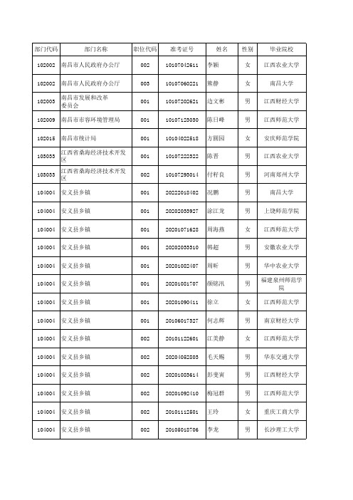 2009年5月11日公示人员名单