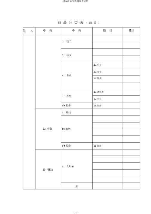 超市商品分类明细表实用