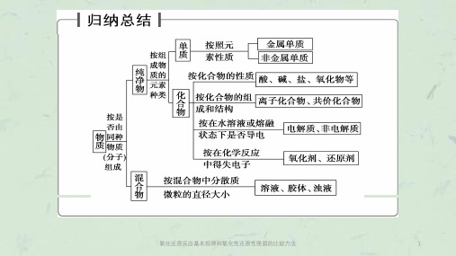 氧化还原反应基本规律和氧化性还原性强弱的比较方法课件