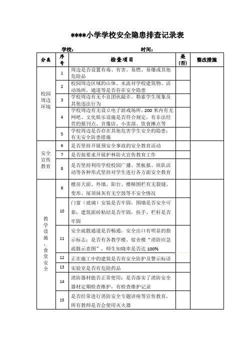 小学学校安全隐患排查记录表1