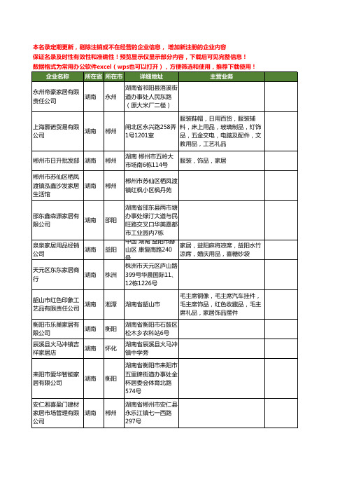 新版湖南省家居工商企业公司商家名录名单联系方式大全2168家