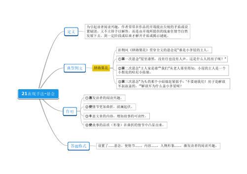 中考记叙文思维导图   21表现手法之悬念思维导图