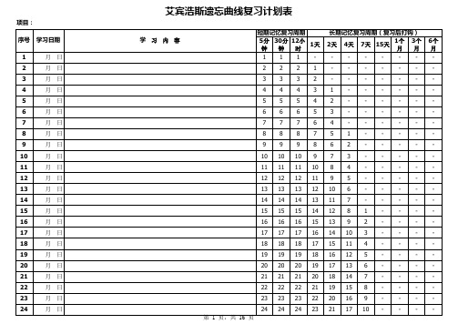 艾宾浩斯遗忘曲线学习计划表(2020新版)365天