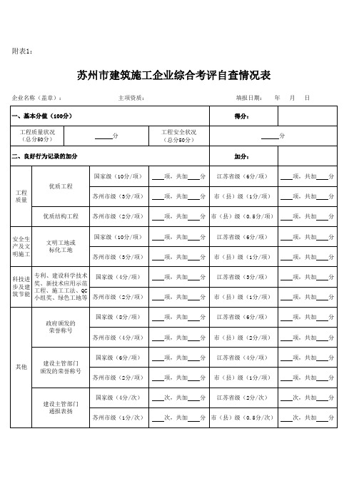 苏州市建筑施工企业综合考评自查情况表