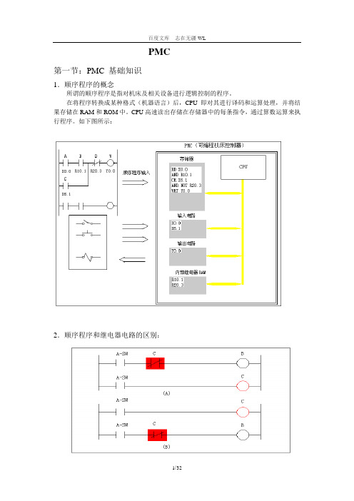 FANUC PMC操作