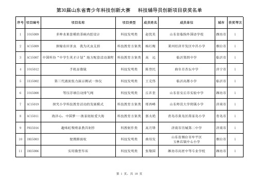第30届山东省青少年科技创新大赛科技辅导员创新项目获奖名单