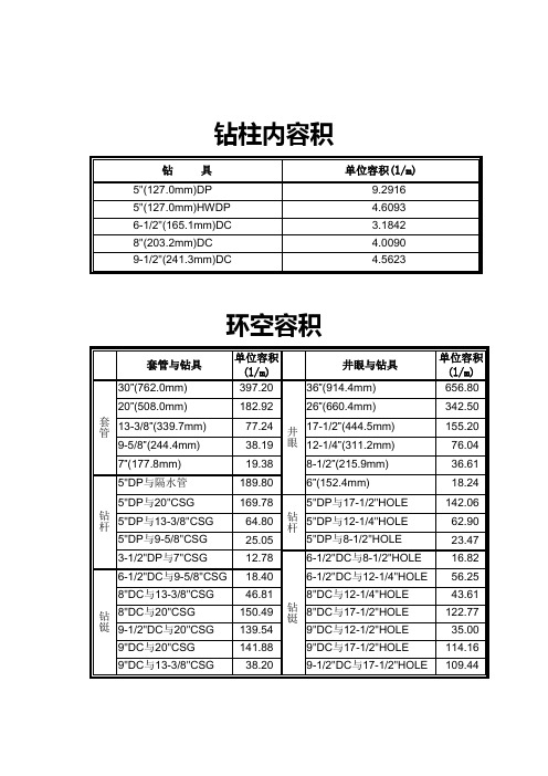 钻具排代体积表