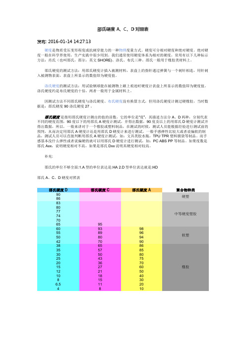 邵氏硬度A、C、D对照表