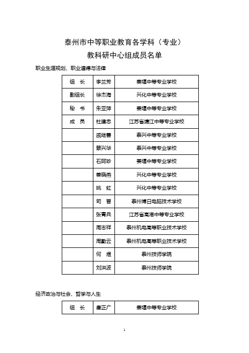 泰州市中等职业教育各学科(专业)