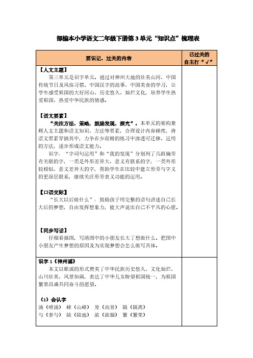 部编本小学语文二年级下册第3单元“知识点”梳理表