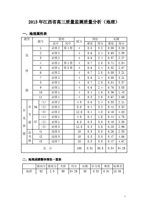 安义中学2013-2014下学期高三年级地理分析报告