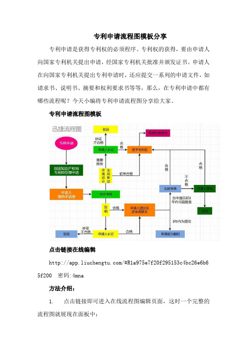 专利申请流程图模板分享