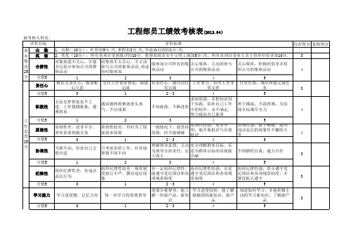 工程部员工绩效考核表