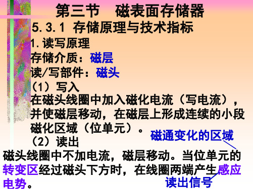 磁表面存储器PPT范本