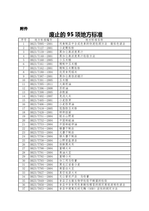 2014黑龙江废止的95项地方标准