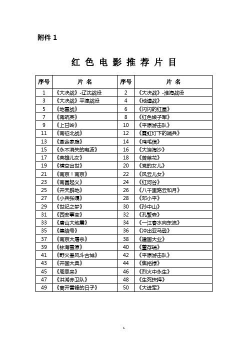 红色电影推荐片目