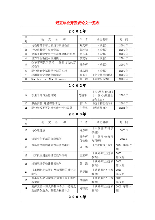 近五年公开发表论文一览表