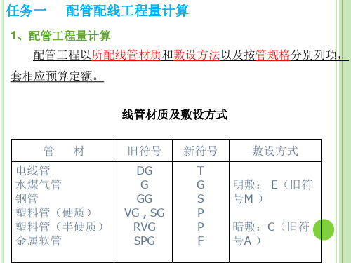 6.配管配线(计量计价)