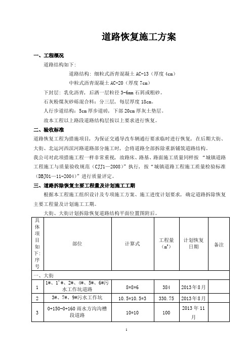 城市沥青混凝土道路恢复施工方案