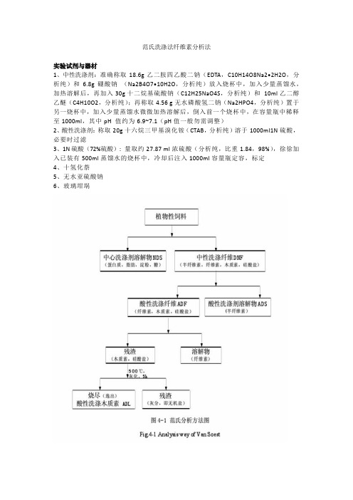 范氏洗涤法纤维素分析法
