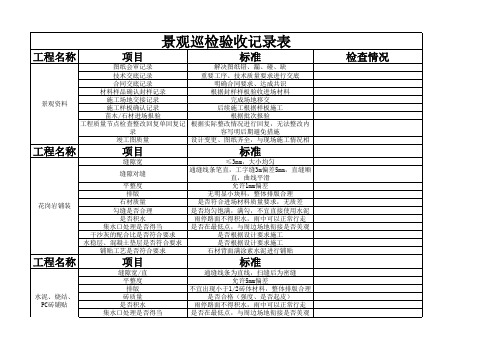 景观巡检验记录表