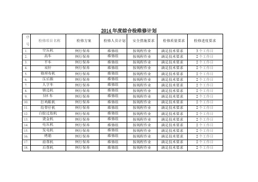6.2.7  2014年度综合检维修计划
