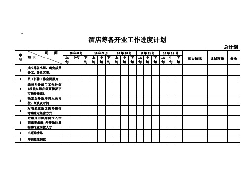 酒店筹备计划图表(Word)