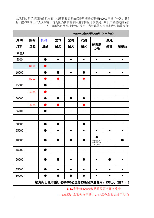新福克斯保养
