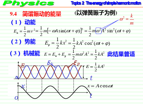 2简谐振动的能量