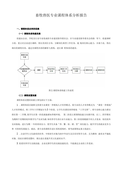 畜牧兽医专业课程体系分析报告