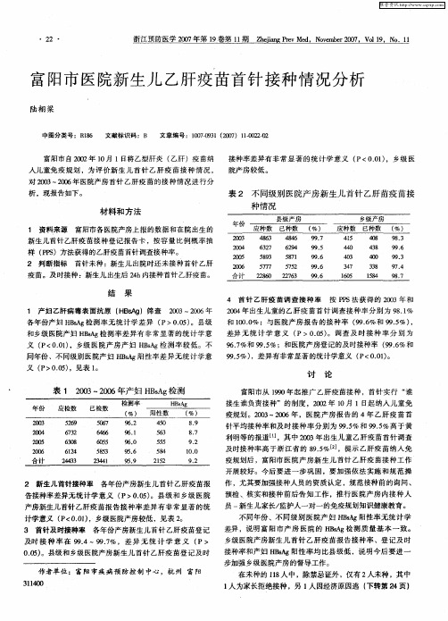 富阳市医院新生儿乙肝疫苗首针接种情况分析
