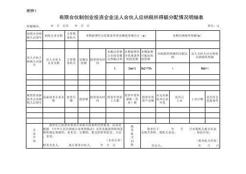 有限合伙制创业投资企业法人合伙人应纳税所得额分配情况明细表