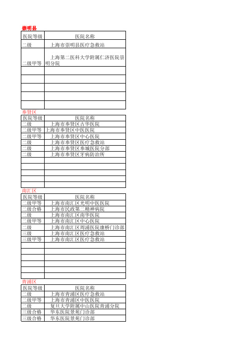 上海医院名录1 (1)