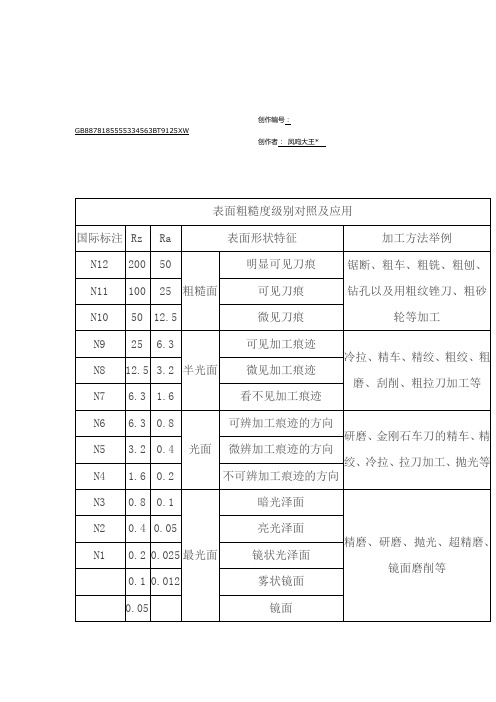 表面粗糙度等级对照表