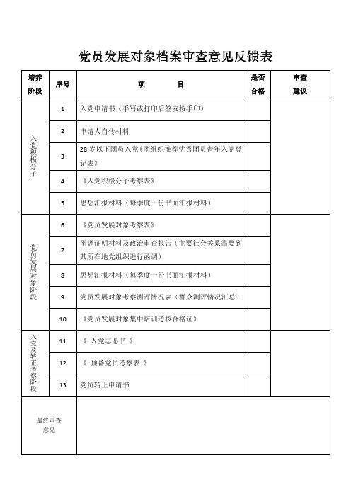 党员发展对象档案审查意见反馈表