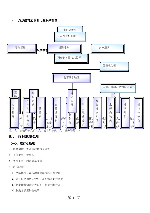 某超市部门岗位职责及组织架构11页