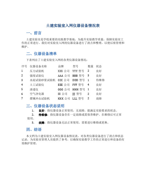 土建实验室入网仪器设备情况表