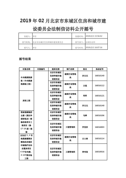 2019年02月北京东城区住房与城建设委员会法制信访科