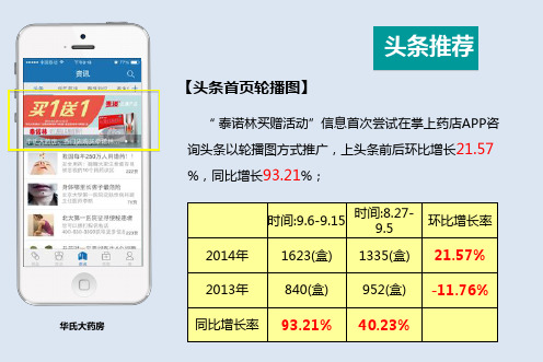 掌上药店成功营销服务案例分享(完整版)