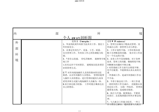 swot分析图